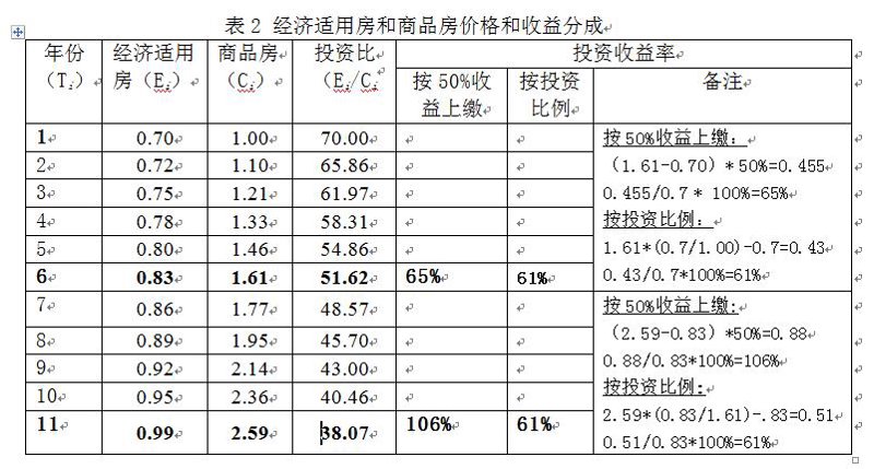 在选择合适的购房平台时，我们应该如何挑选一个可靠的威海买房网站呢？今天就让我们一起探索这个话题。