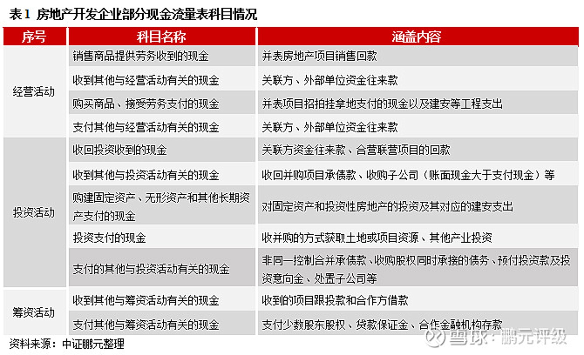 世一房地产