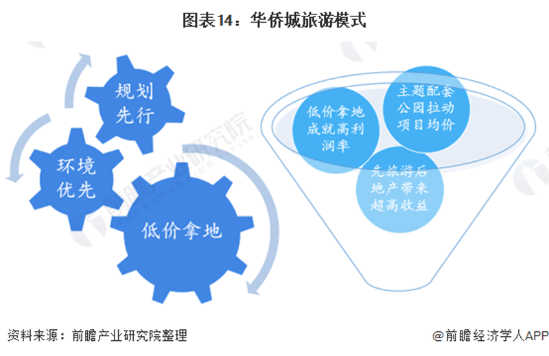 海景房的魅力何在？——通过对比看实际案例