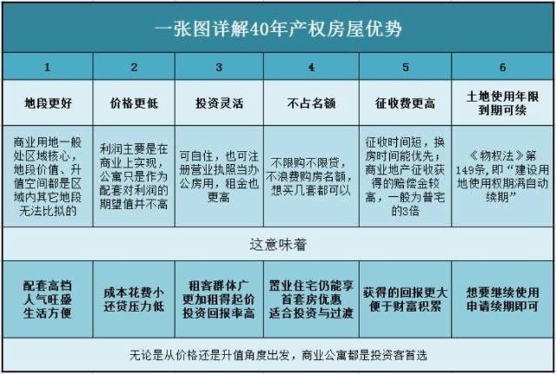 如何用英语形容“海景房”？这篇文章将带你一起探索这个词汇，并通过对比和实例，帮助你更好地掌握相关表达。
