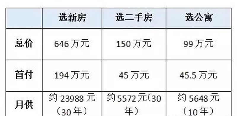 南京翔龙公寓别墅，打造都市精英的理想居所